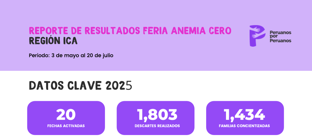 Newsletter Ica – Mayo a Julio 2025