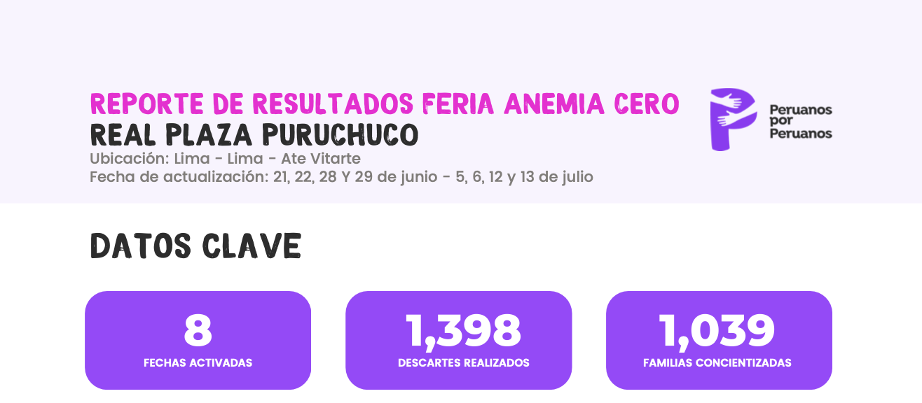 Newsletter Real Plaza Puruchuco, 2025